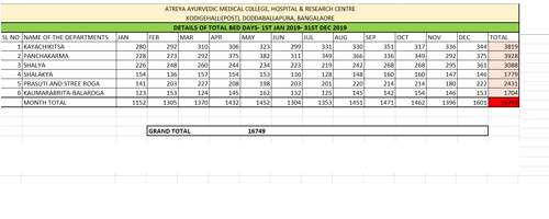 lutheran hospital of indiana bed count
